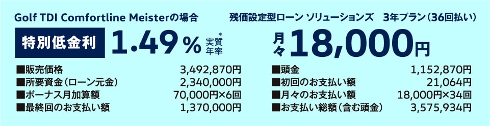 残価設定型ローン ソリューションズ　3年プラン（36回払い）