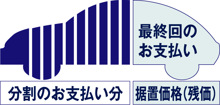 車両本体価格の一部を据え置き