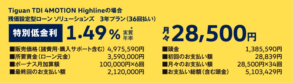 残価設定型ローン ソリューションズ　3年プラン（36回払い）