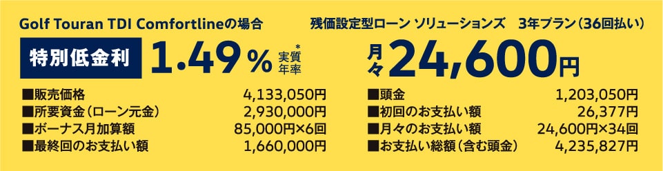 残価設定型ローン ソリューションズ 3年プラン(36回払い)