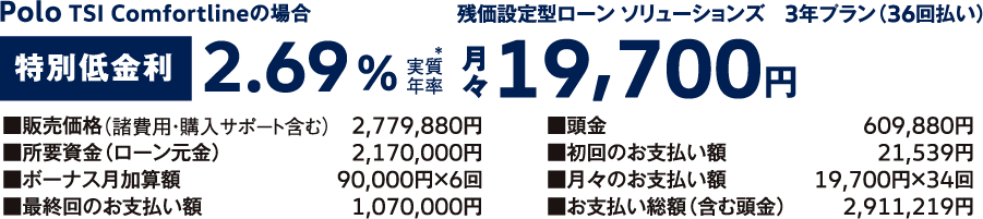 残価設定型ローン ソリューションズ