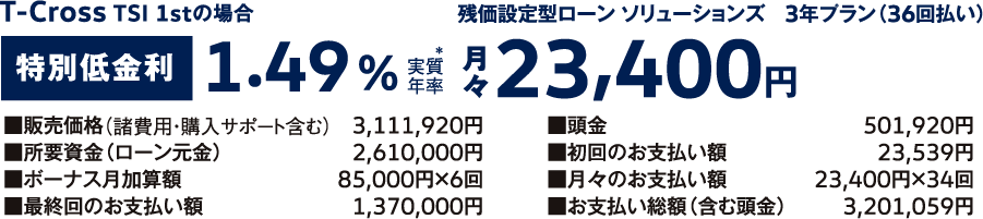 残価設定型ローン ソリューションズ